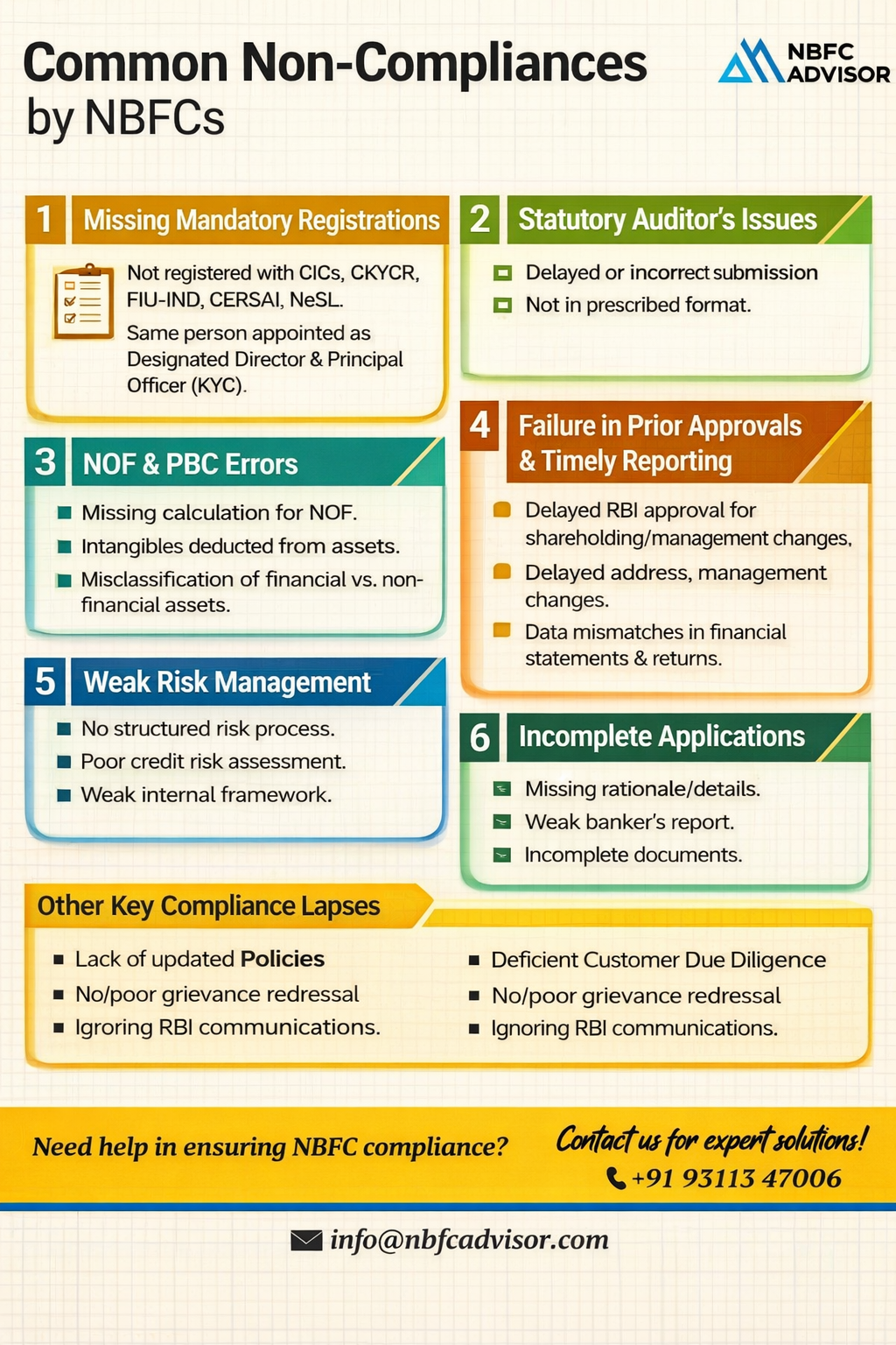 Is Your NBFC Prepared for RBI Scrutiny?